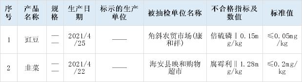 本次通告的监督抽检信息,涉及保健食品,炒货食品及坚果制品等13大类